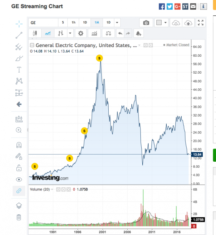 Opera Снимок_2018-06-07_150425_www.investing.com.png