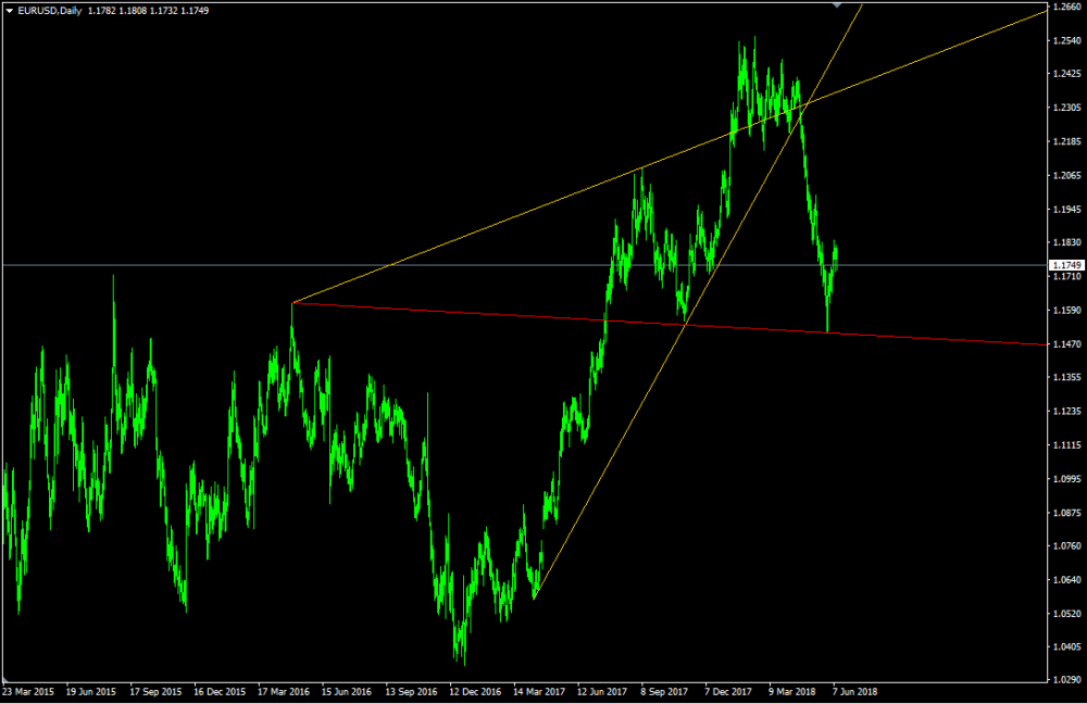 EURUSD_D1.png