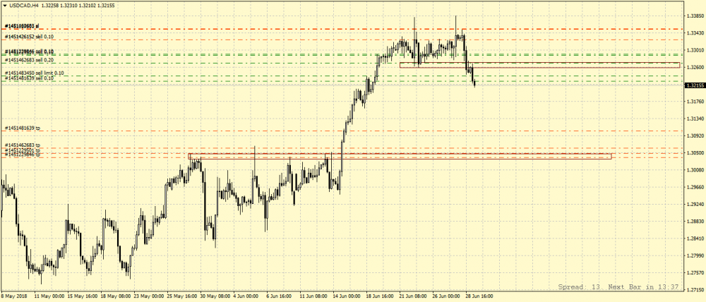 USDCADH4.png