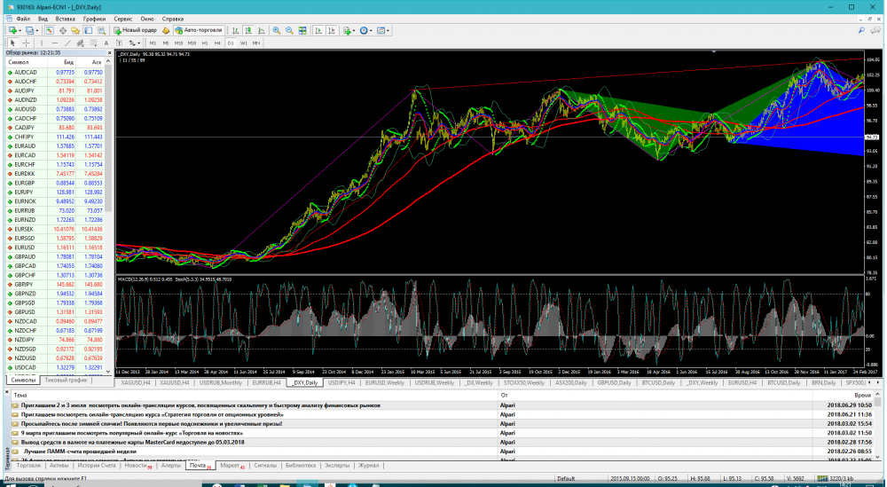 dxy-d1-alpari-international-limited.thumb.png.bf593ac72d61cd184b07f0b70cadcaa1.png