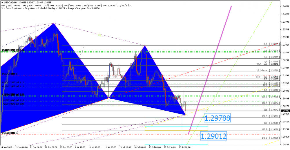 USDCADH4 31 07 18.png