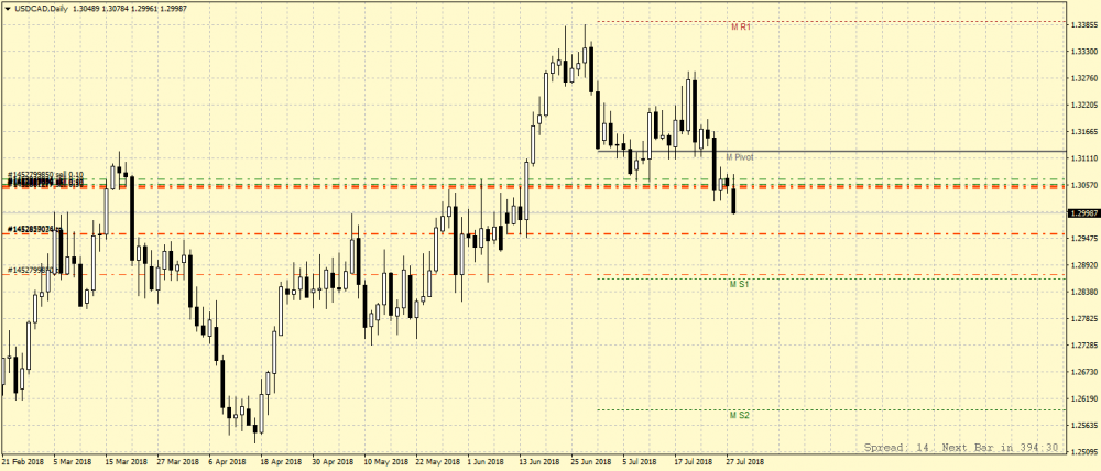 USDCADDaily.png