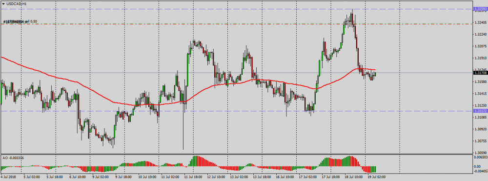 USDCADH119.07.png