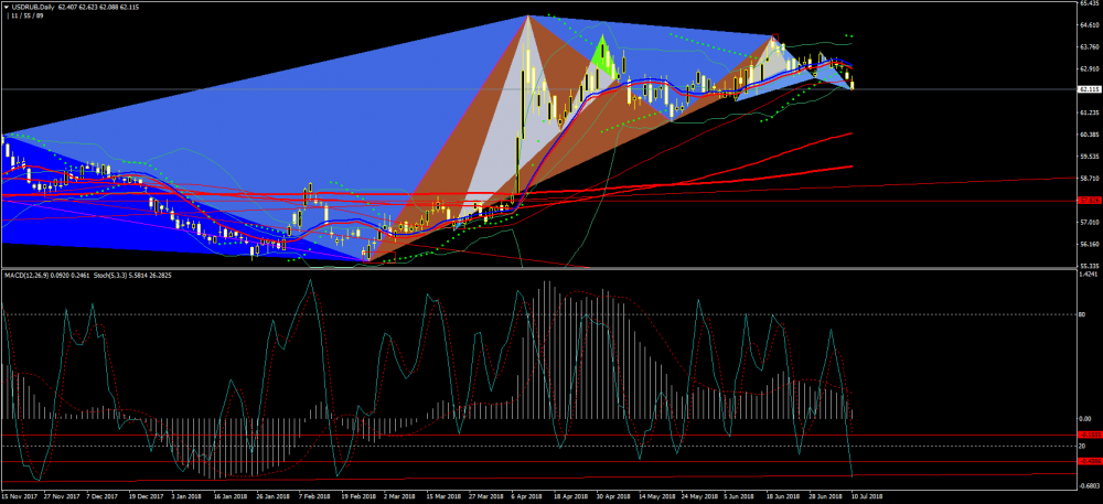 usdrub-d1-alpari-international-limited.png