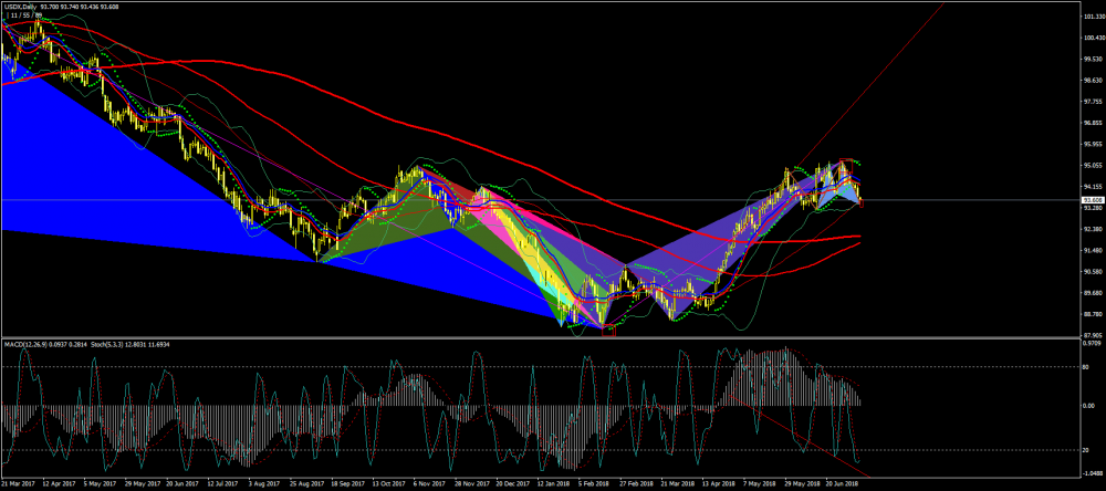 usdx-d1-just2trade-online-ltd.png