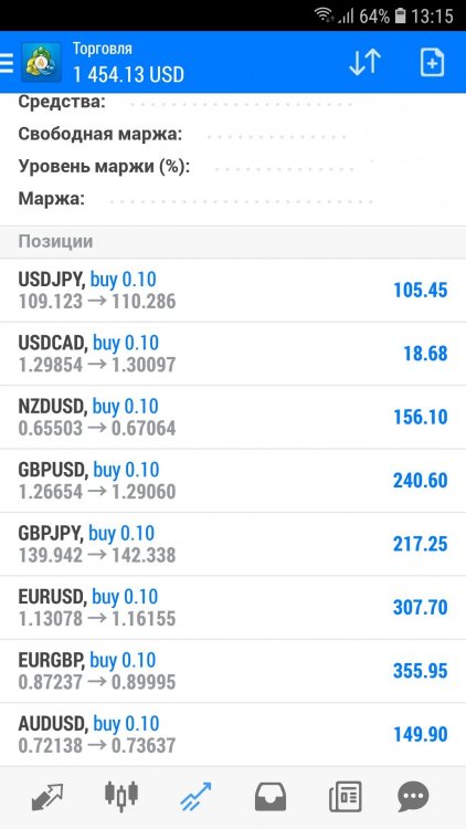 Screenshot_20180822-131540_MetaTrader 4.jpg