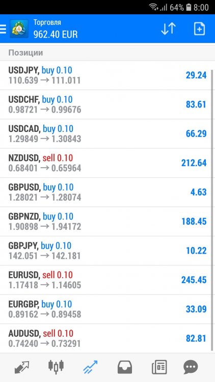 Screenshot_20180810-080028_MetaTrader 4.jpg