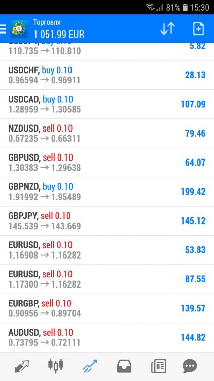 Screenshot_20180831-153002_MetaTrader 4.jpg