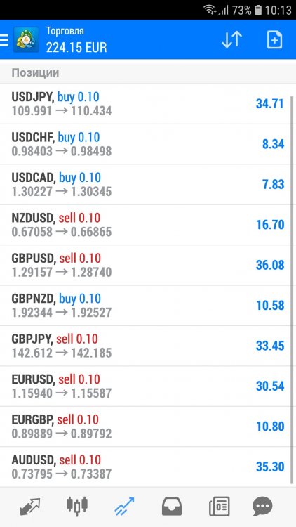 Screenshot_20180822-101330_MetaTrader 4.jpg