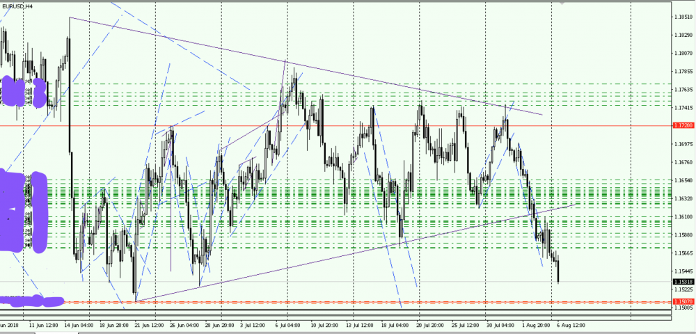 EUR_USD_H4_ 2018-08-06.png