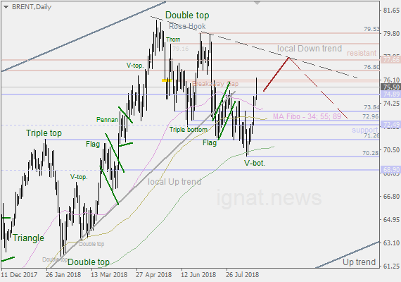 26-8-2018-Brent-D.png.cfa13264315f27a87e5c6219bbc357fb.png