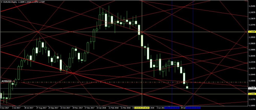 InkedEURUSDWeekly 2_LI.jpg