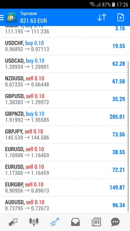 Screenshot_20180830-172635_MetaTrader 4.jpg