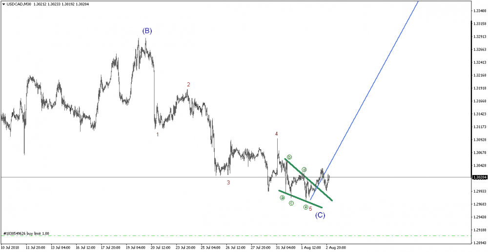 USDCADM30.png