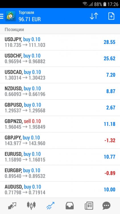 Screenshot_20180901-172631_MetaTrader 4.jpg