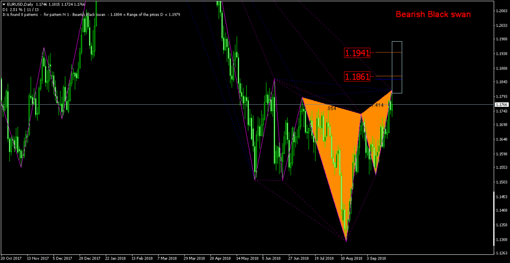 EURUSDDaily бабочка.png