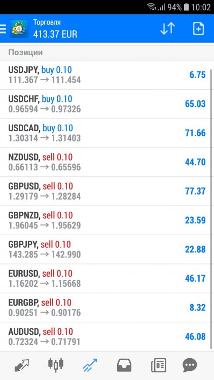 Screenshot_20180904-100206_MetaTrader 4.jpg