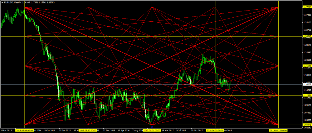 EURUSDWeekly 0209.png