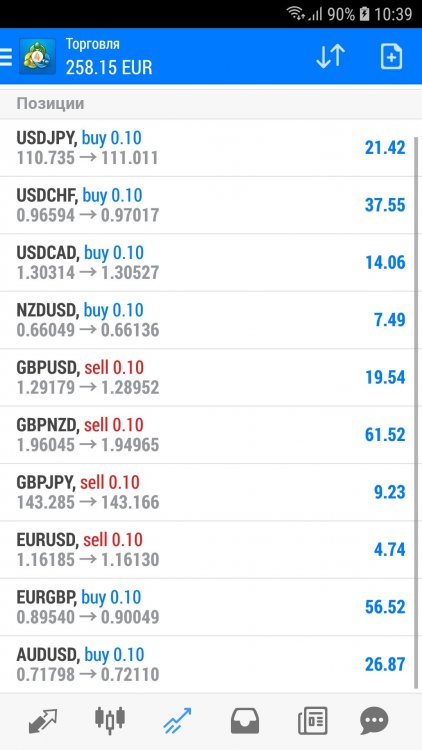 Screenshot_20180903-103934_MetaTrader 4.jpg