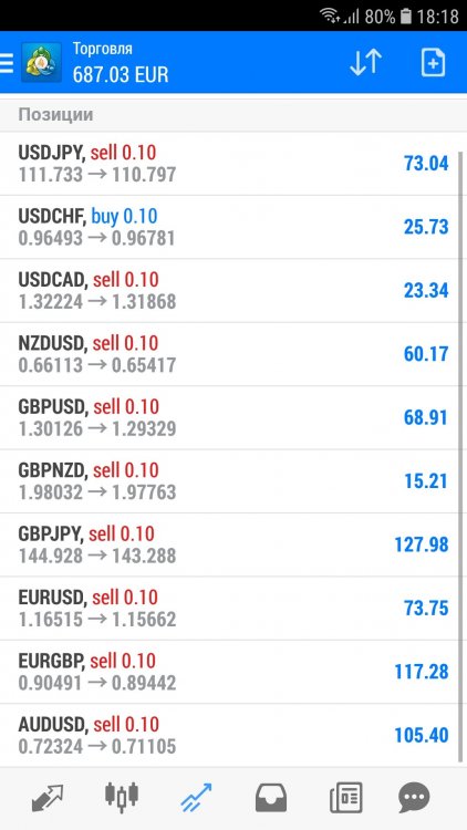 Screenshot_20180907-181835_MetaTrader 4.jpg