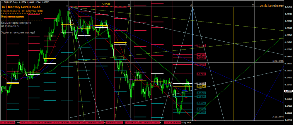 EURUSDDaily0209.png