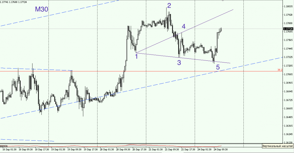 EURUSD_M30_2018-09-24.png