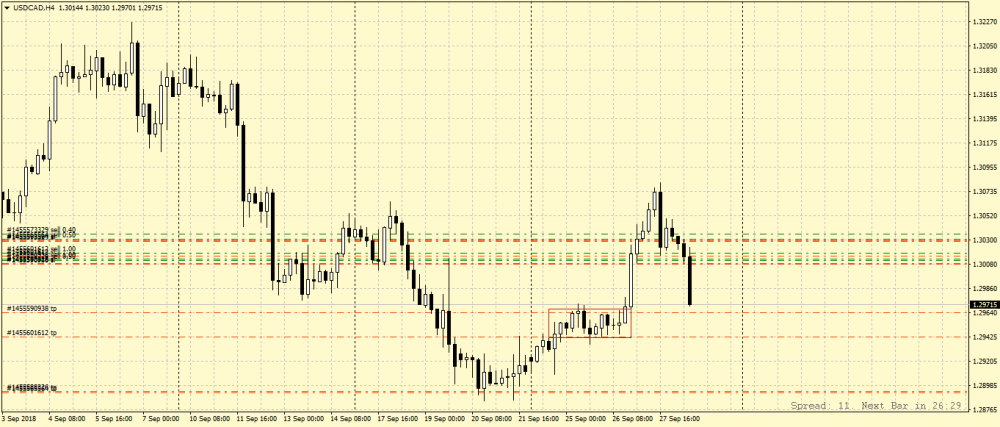 USDCADH4.png