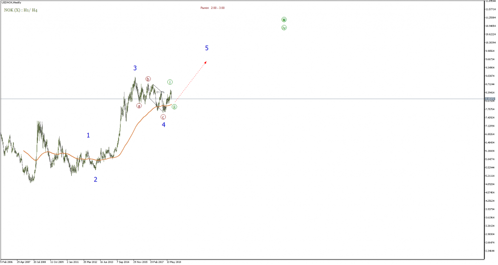 USDNOKWeekly.png