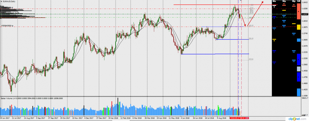 euraud_d1_20092017.png