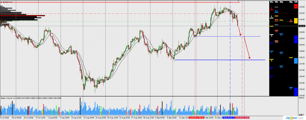 eurjpy_h4_28092018.png