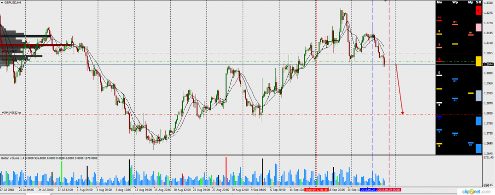 gbpusd_h4_28092018.png