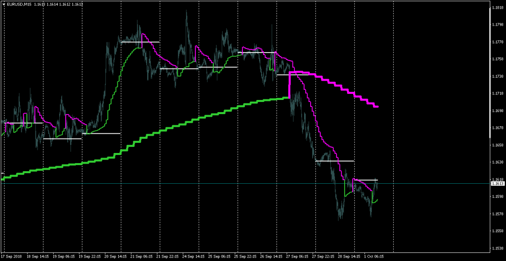 EURUSDM15 1 окт 2018.png