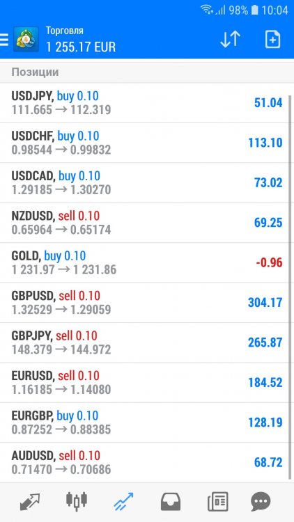 Screenshot_20181025-100401_MetaTrader 4.jpg