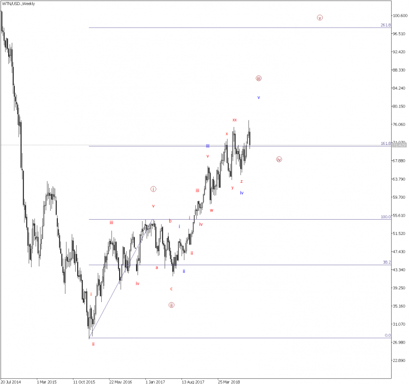 нефть .Weekly1.png