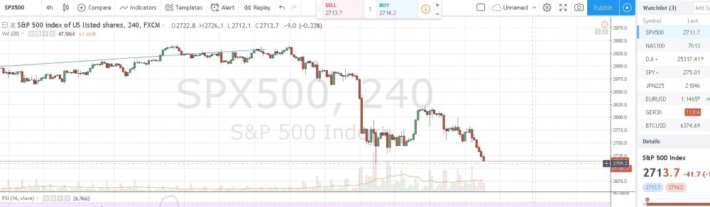 SPX500 2713.9 ▼−1.51 — Unnamed — TradingView - Google Chrome.jpg