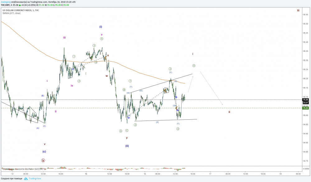 DXY 5m.png