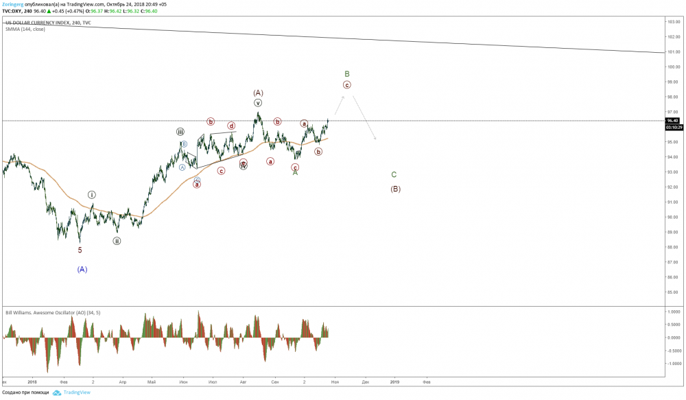 DXY 240m 2.png