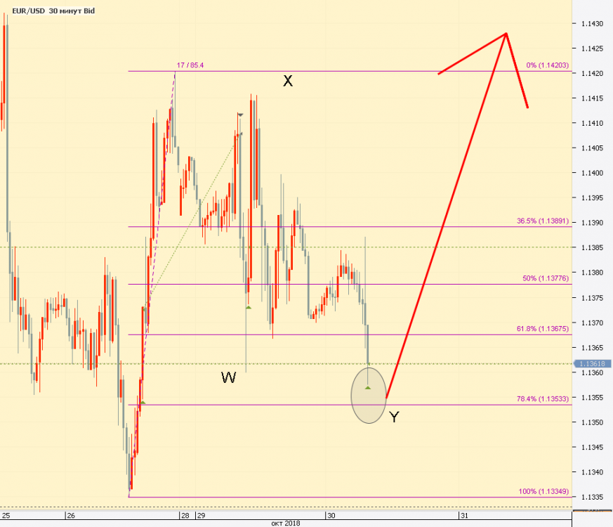 Chart_EUR_USD_30 Mins_snapshot.png