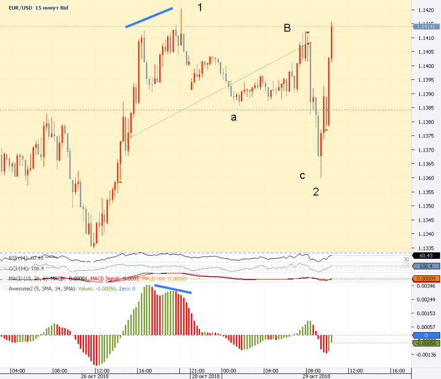 Chart_EUR_USD_15 Mins_snapshot.png