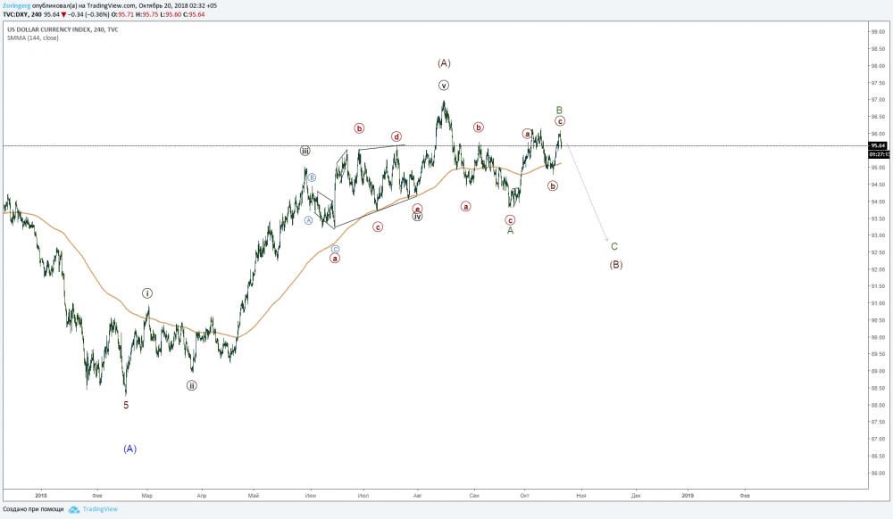 DXY 240m.png