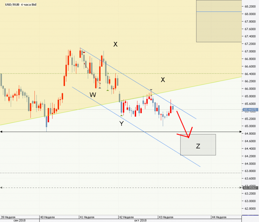 Chart_USD_RUB_4 Hours_snapshot.png