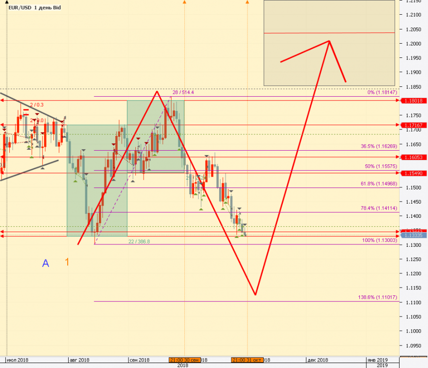 Chart_EUR_USD_Daily_snapshot.png