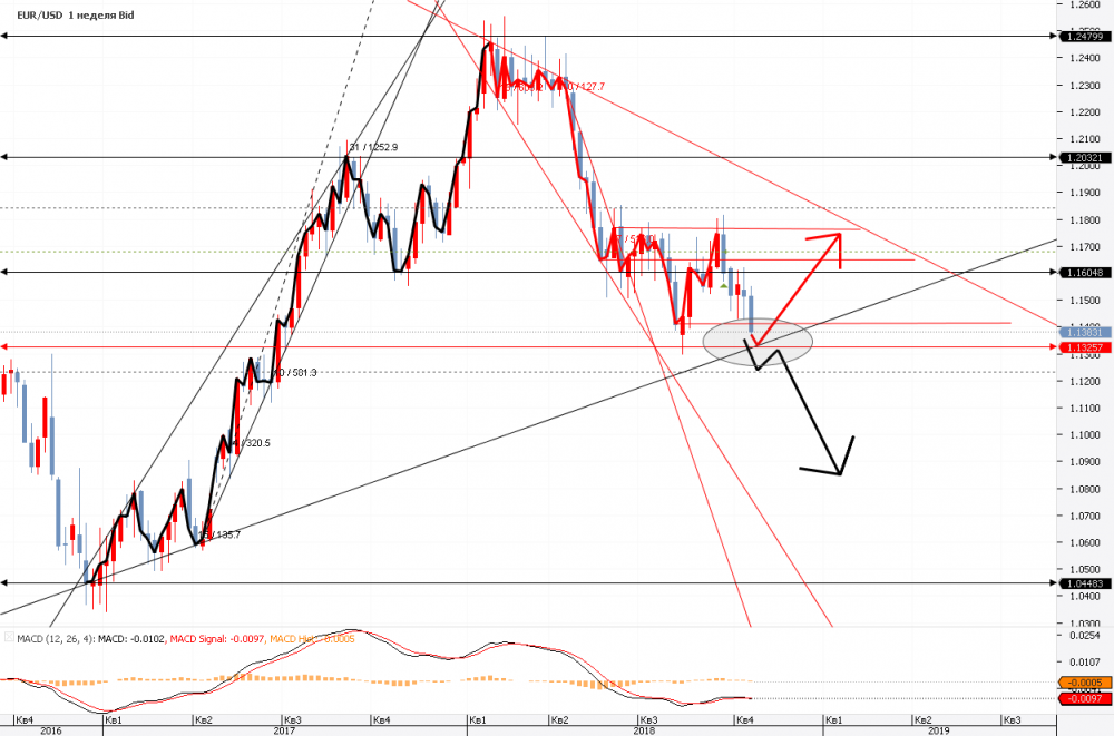 Chart_EUR_USD_Weekly_snapshot.png