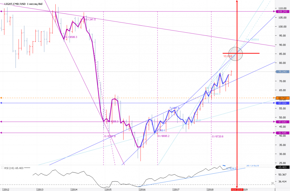 Chart_LIGHT.CMD_USD_Monthly_snapshot.png