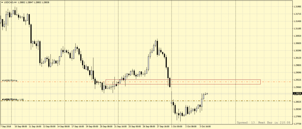 USDCADH4.png