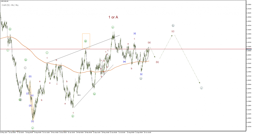 USDCADH8.png