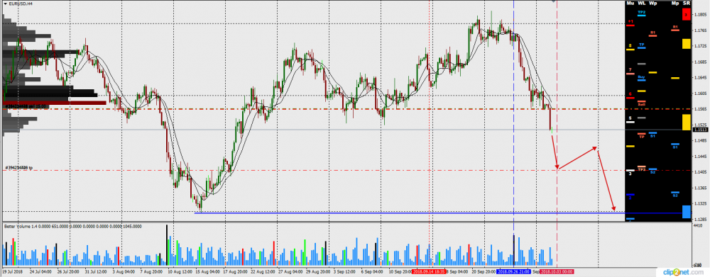 eurusd_h4_02102018.png