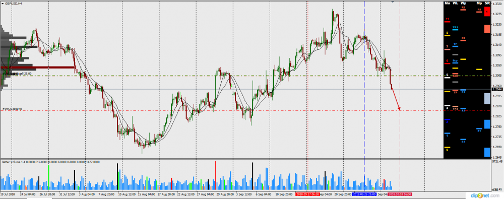 gbpusd_h4_02102018.png