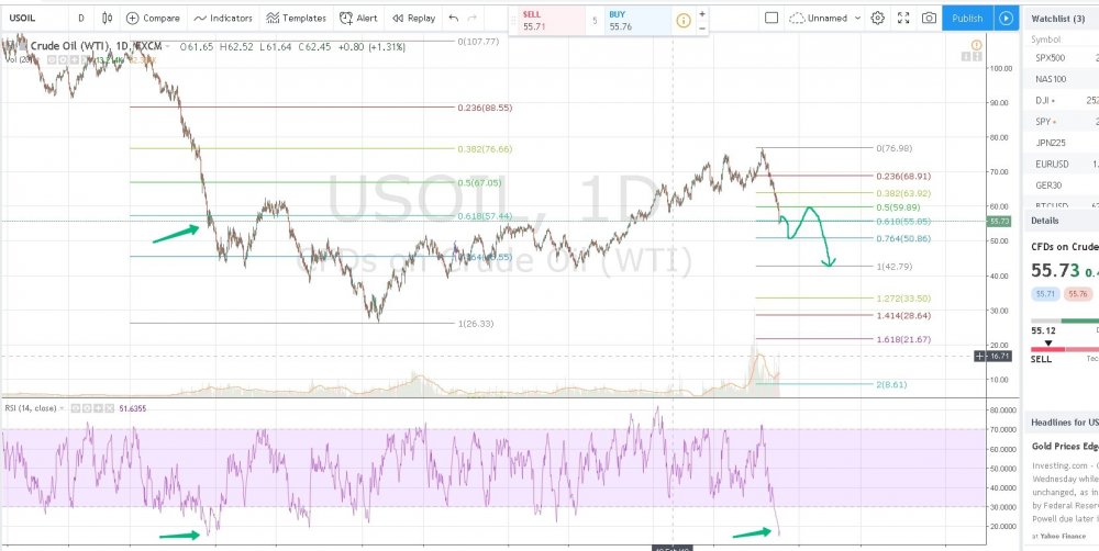 USOIL 55.75 ▲+0.9 — Unnamed — TradingView - Google Chrome.jpg