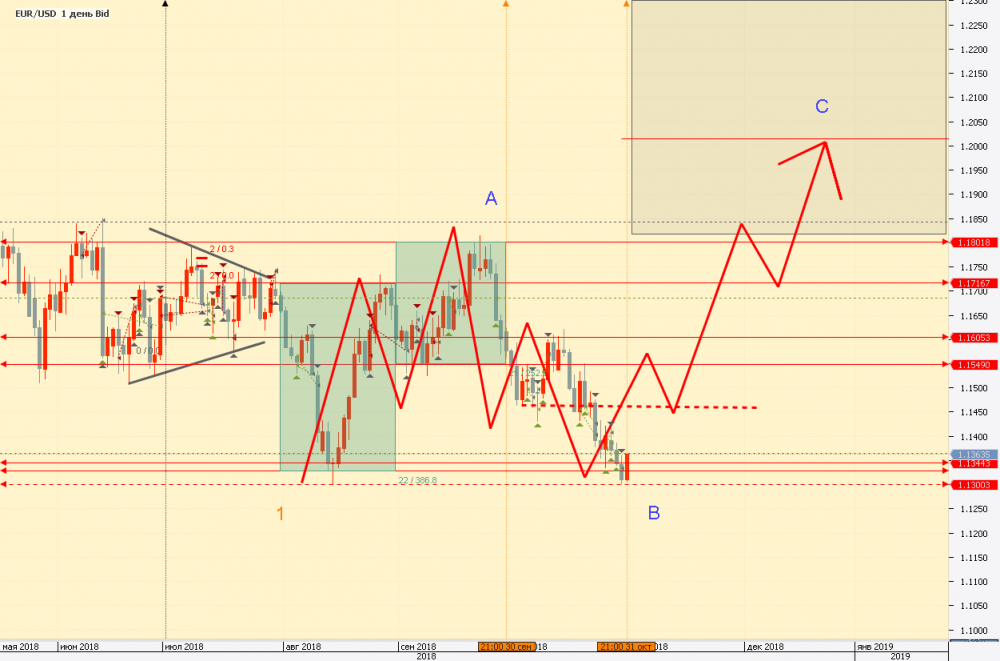 Chart_EUR_USD_Daily_snapshot.png